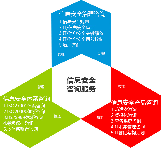 易聆科 互联网+时代的网络安全管控专家与信息技术咨询先锋