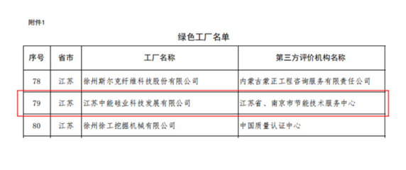 保利协鑫江苏多晶硅基地获工信部绿色工厂认定，信息技术咨询服务赋能绿色发展新标杆